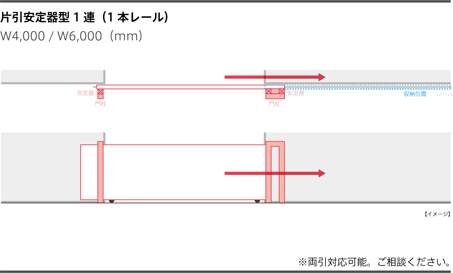 片引安定器型1連(1本レール)W4,000 / W6,000(mm)※両引対応可能。ご相談ください。