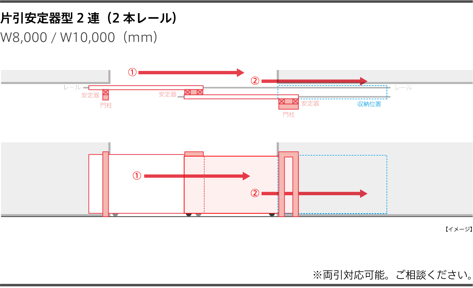 片引安定器型2連(2本レール)W8,000 / W10,000(mm)※両引対応可能。ご相談ください。