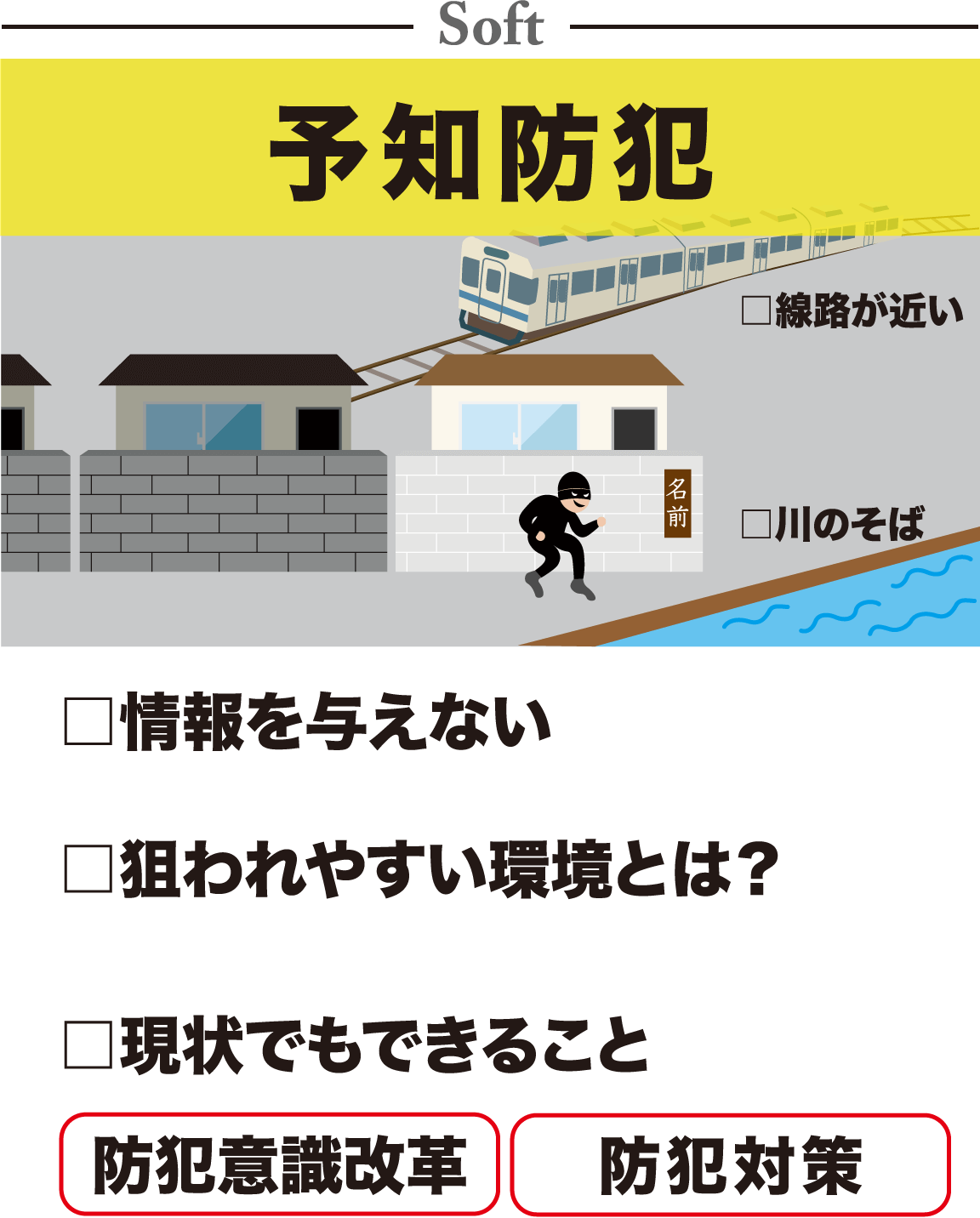 Soft 予知防犯・防犯意識改革・防犯対策